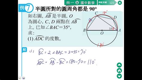 半圓是扇形嗎|特殊的「圓」